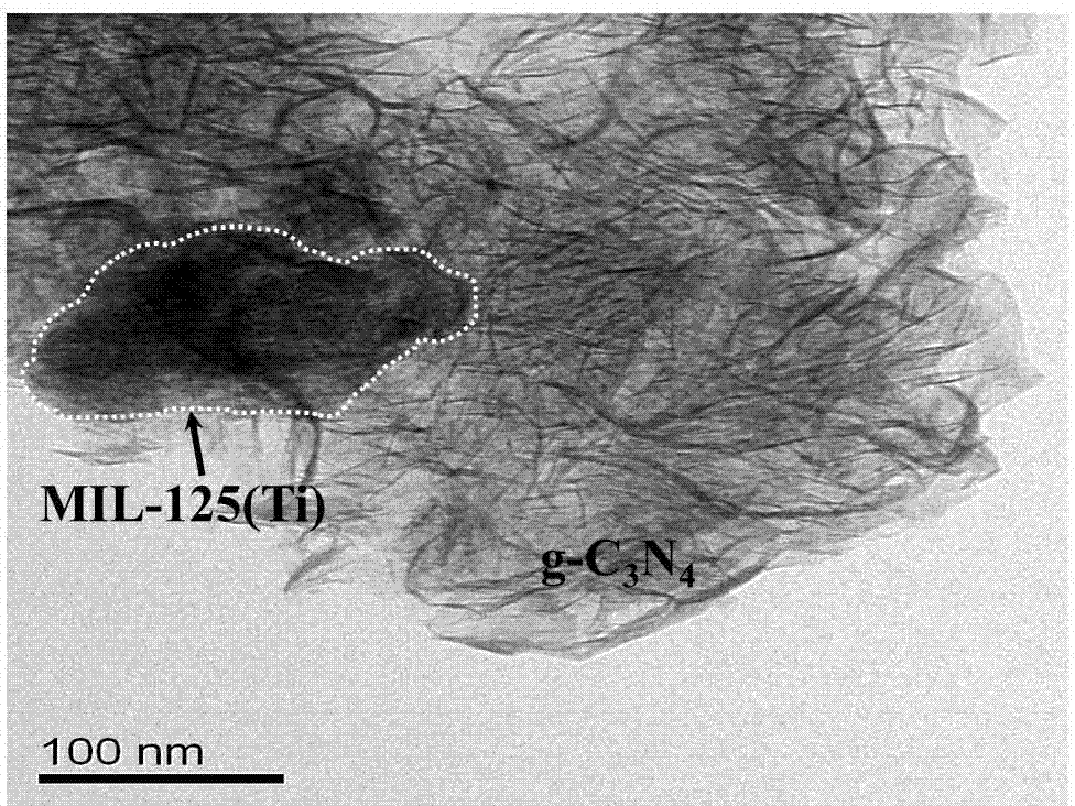 Graphite type carbon nitride-metal organic frame composite photocatalyst as well as preparation method and application of graphite type carbon nitride-metal organic frame composite photocatalyst