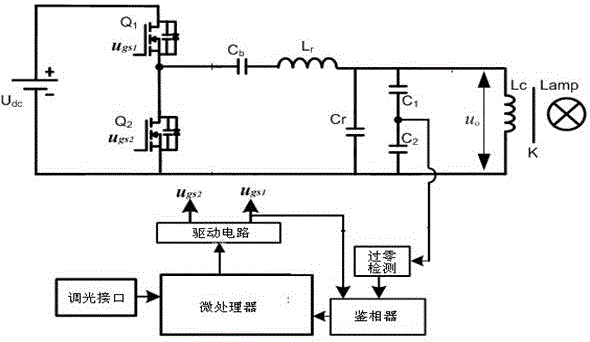 A Dimming Method Applicable to Electromagnetic Induction Lamp