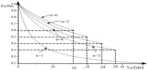 A Dimming Method Applicable to Electromagnetic Induction Lamp