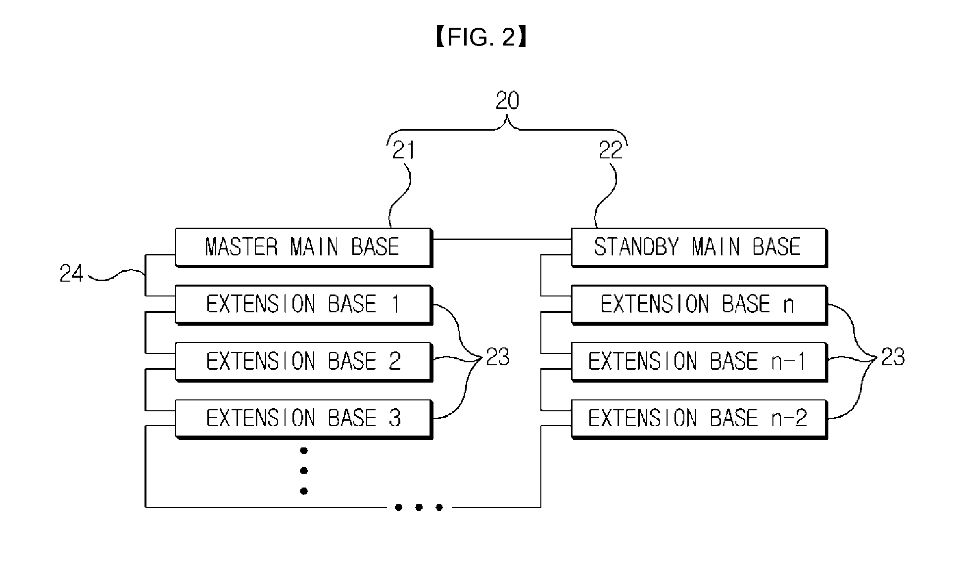 Safety-extension base and control method thereof