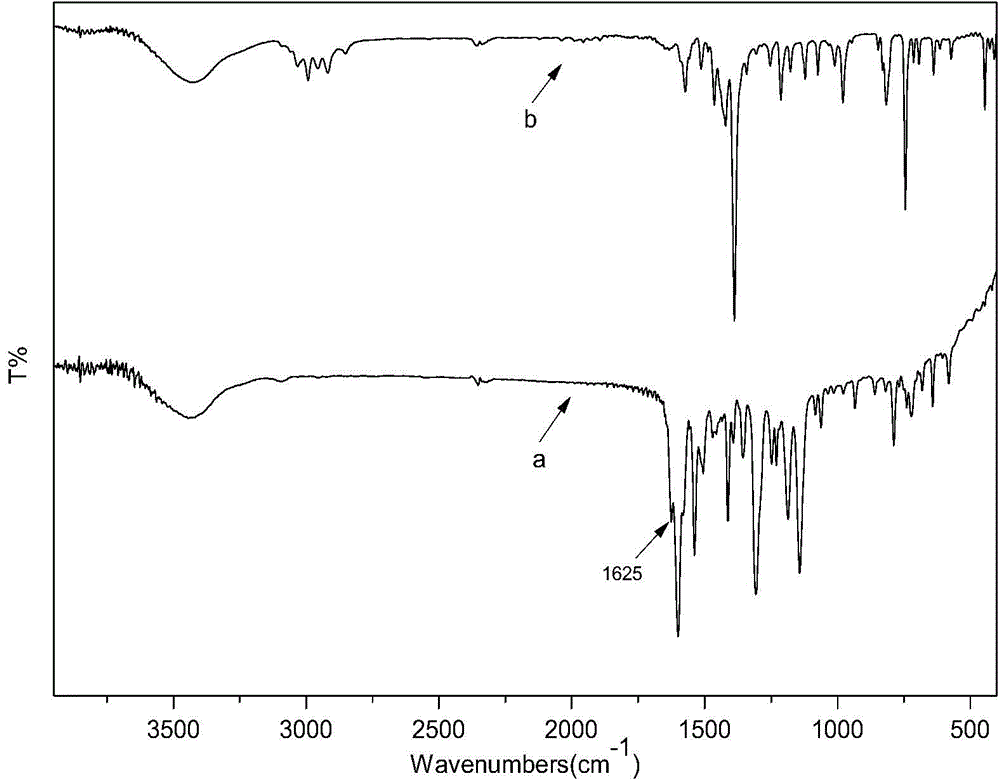 Organic rare earth europium light-emitting dacron and preparation method thereof