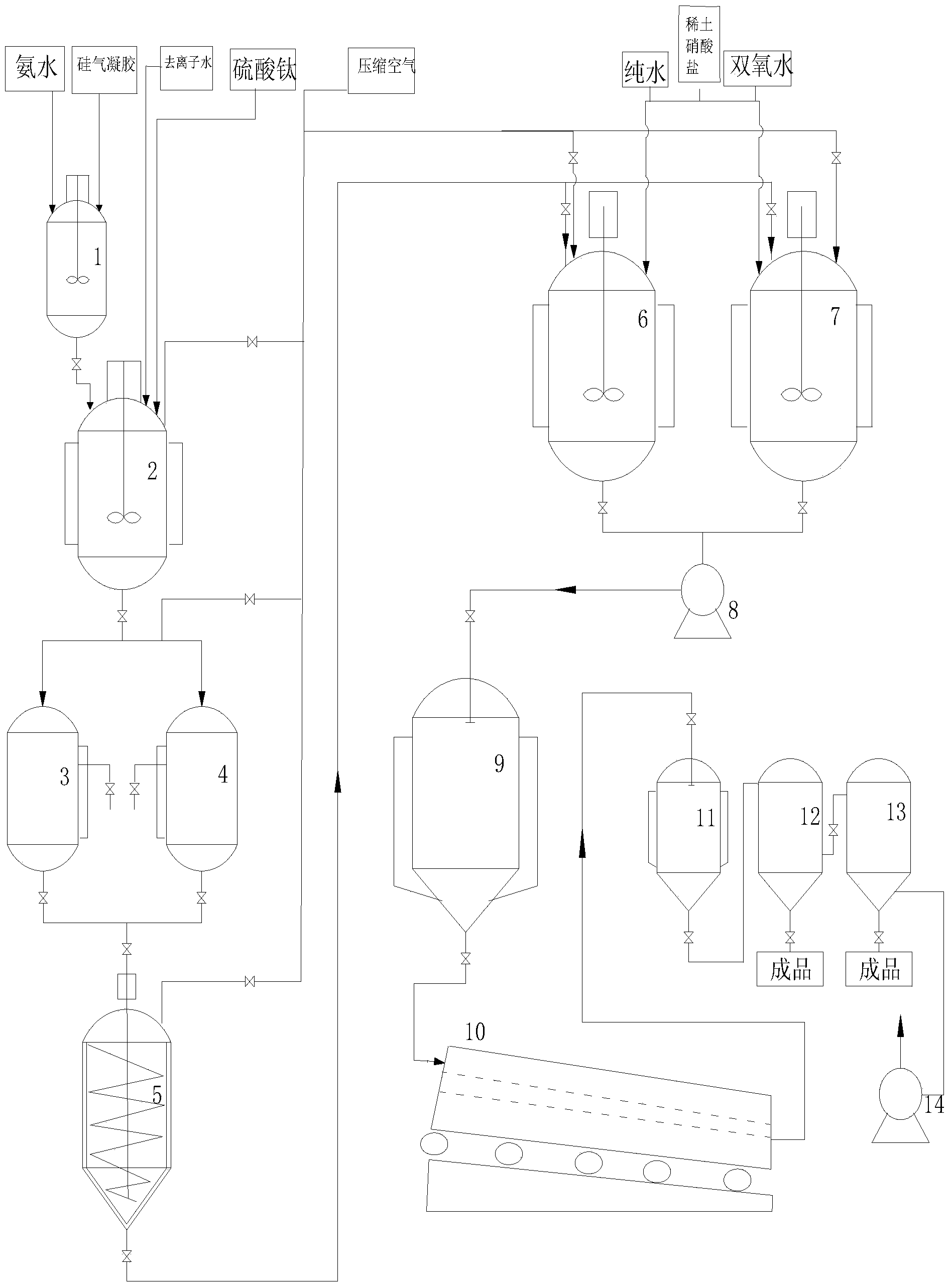 Method for preparing silica aerogel photocatalyst formed by compounding nanometer titanium oxide and rare earth solid solution