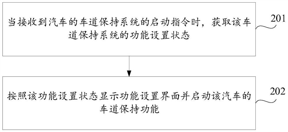 Lane keeping function starting method and device and computer storage medium