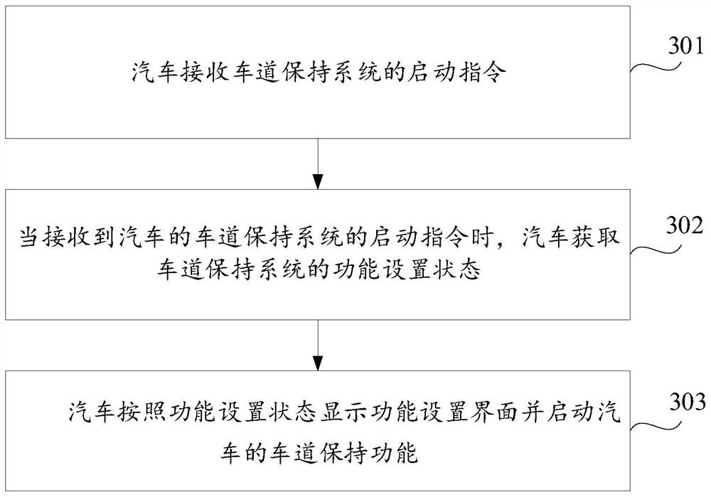 Lane keeping function starting method and device and computer storage medium