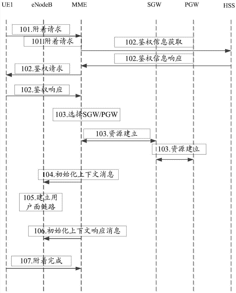 Method for determining user plane links, MME (mobile management entity) and eNodeB