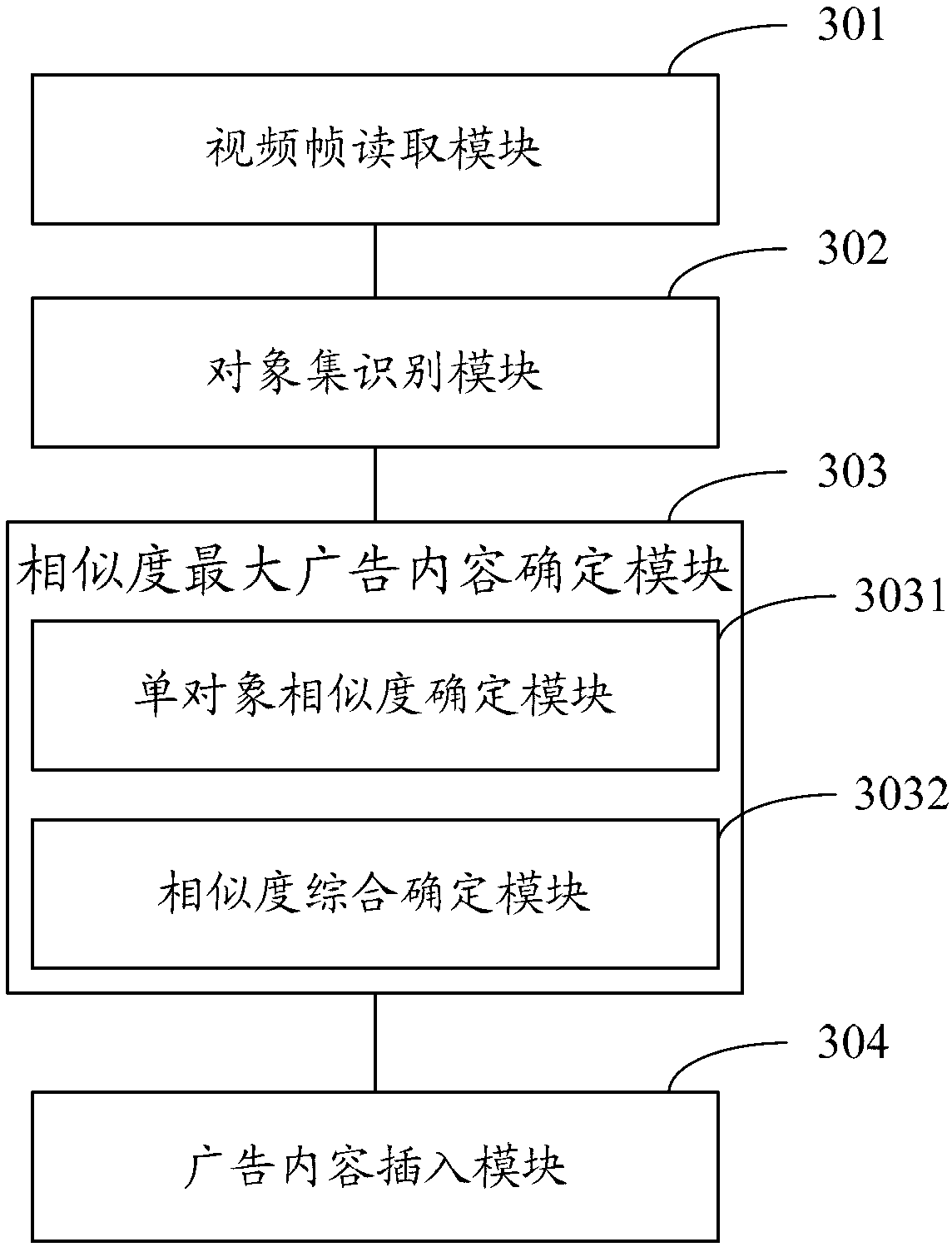 Method and system for advertising in self-adapting mode in video content