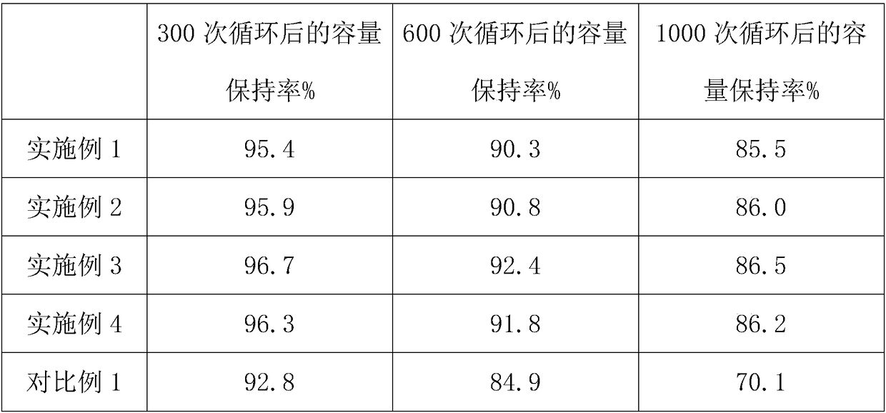 Formation technology of flexible package lithium ion battery