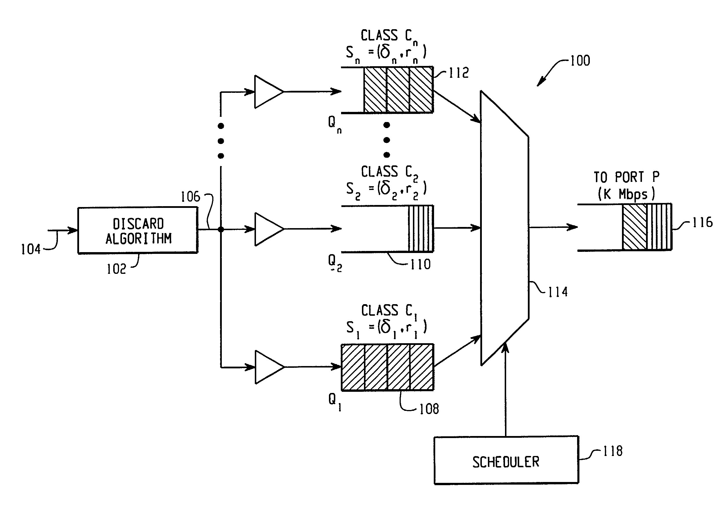 Unified algorithm for frame scheduling and buffer management in differentiated services networks