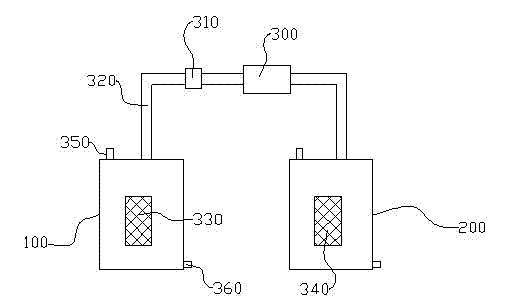 Chemical treatment equipment