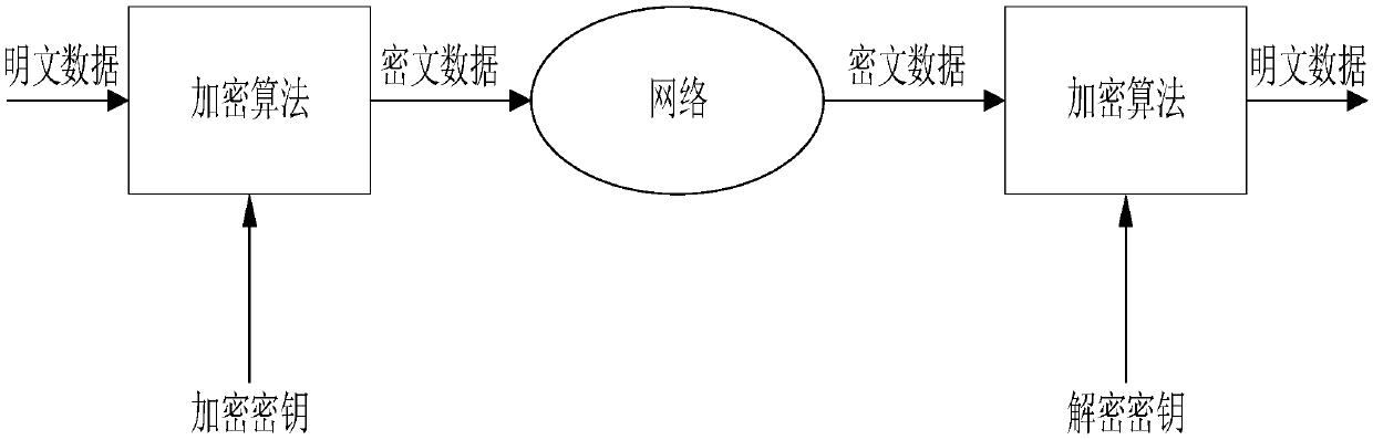 Media access control safety protocol message transmission method and related device