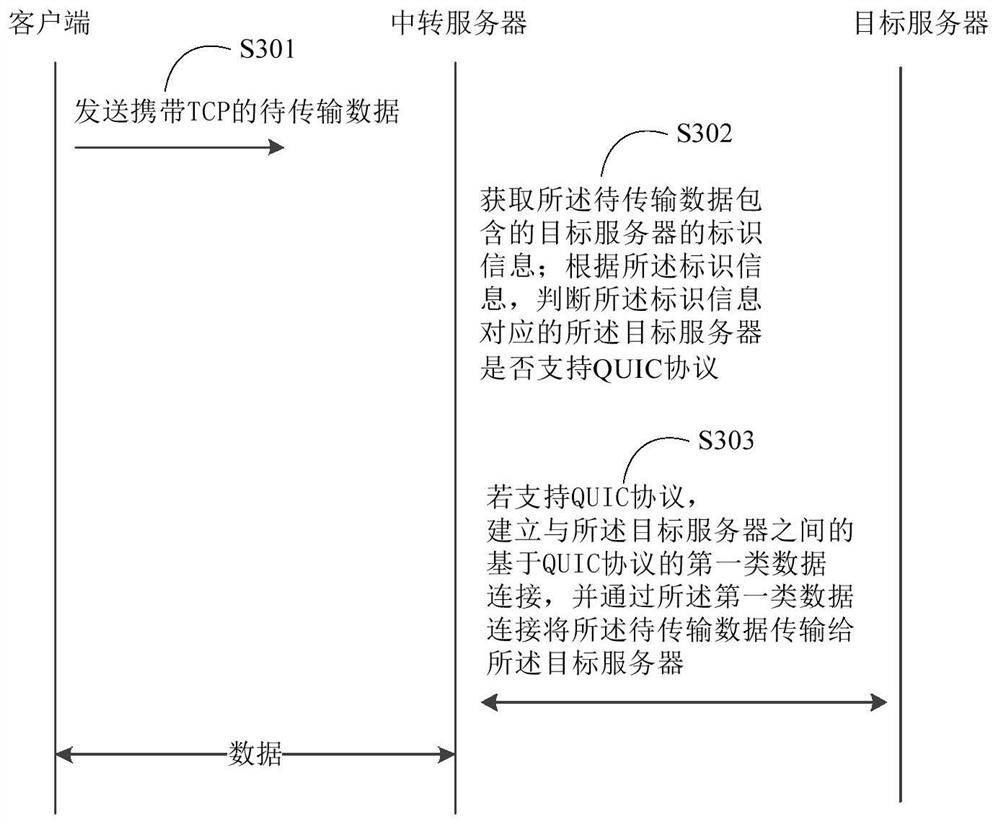 Data transmission method, device and system