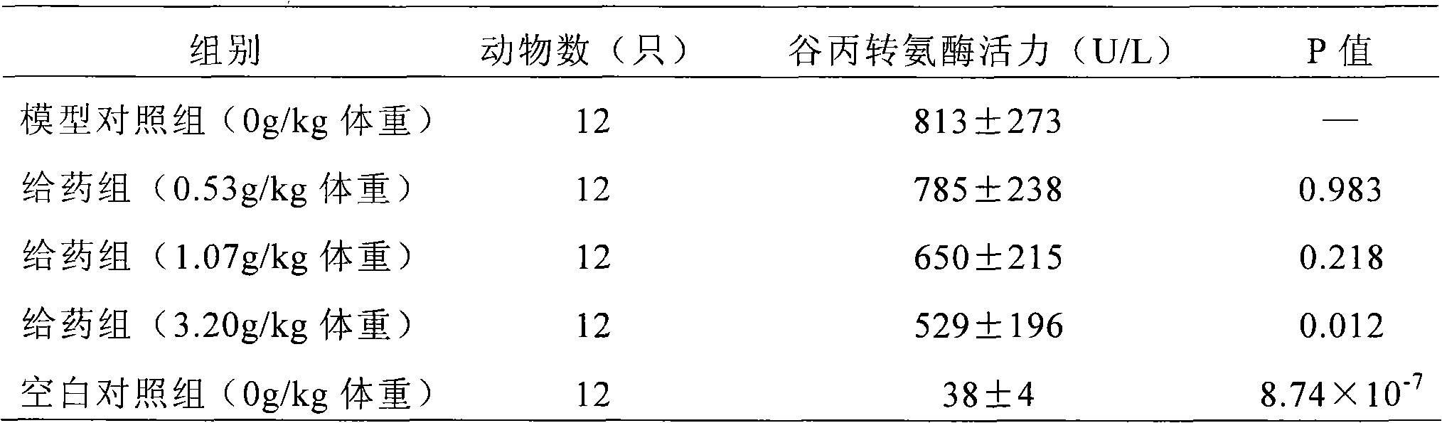 Medicinal material composition used for lowering lipid and protecting liver auxiliarily