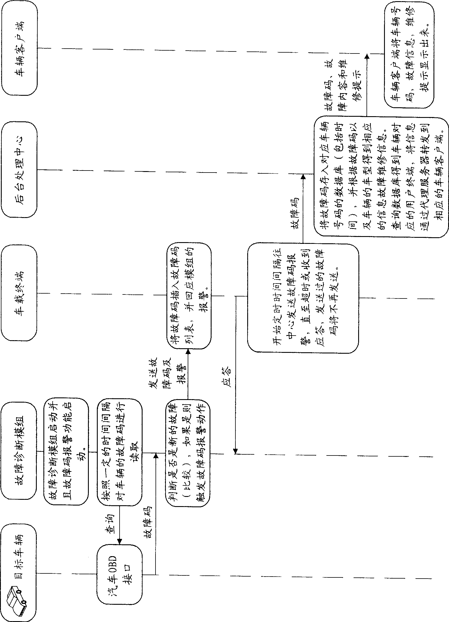 Method for implementing real-time vehicle remote fault analysis through GPS positioning and mobile communication