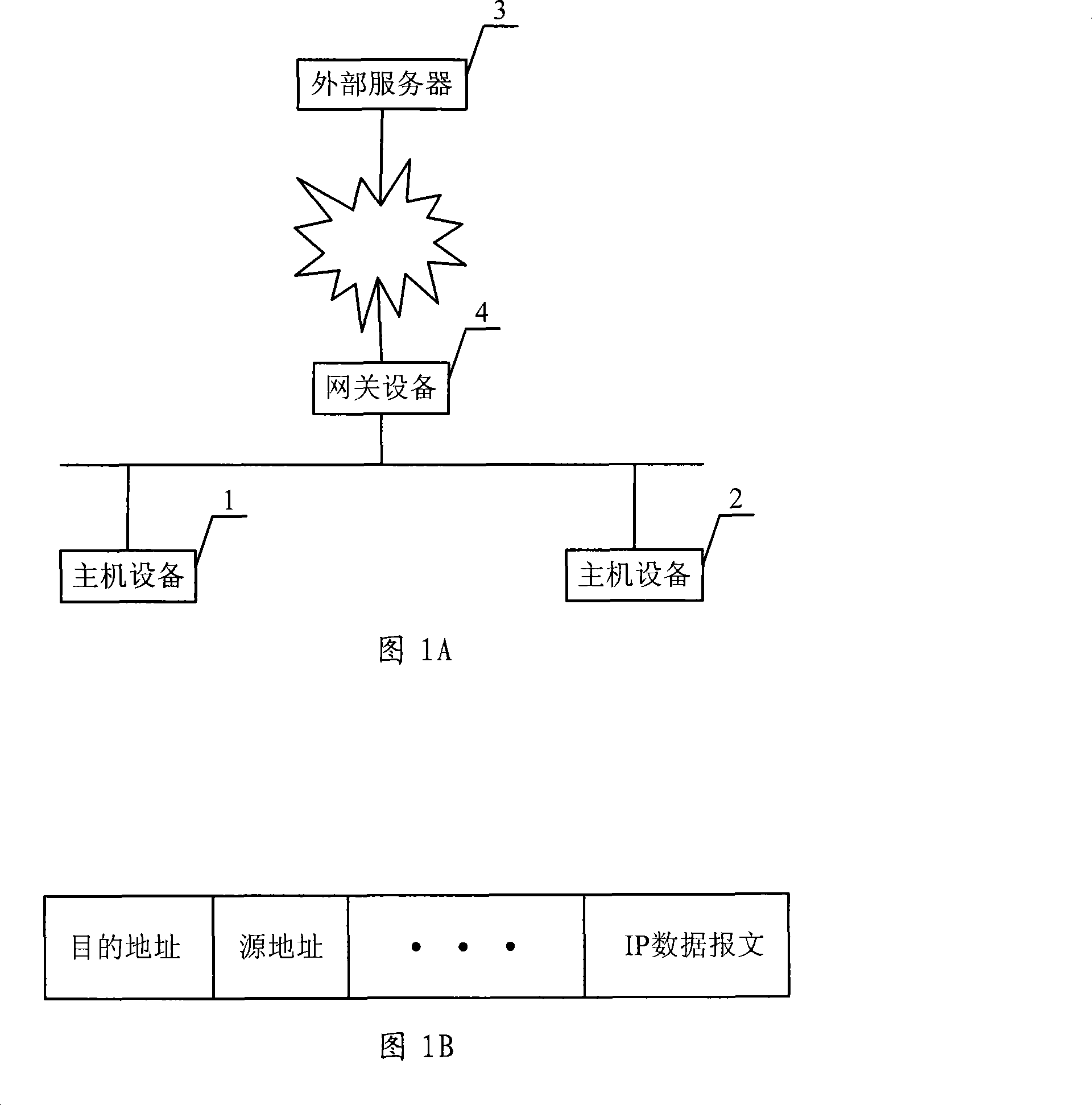 A method and system to realize gateway dynamic load sharing