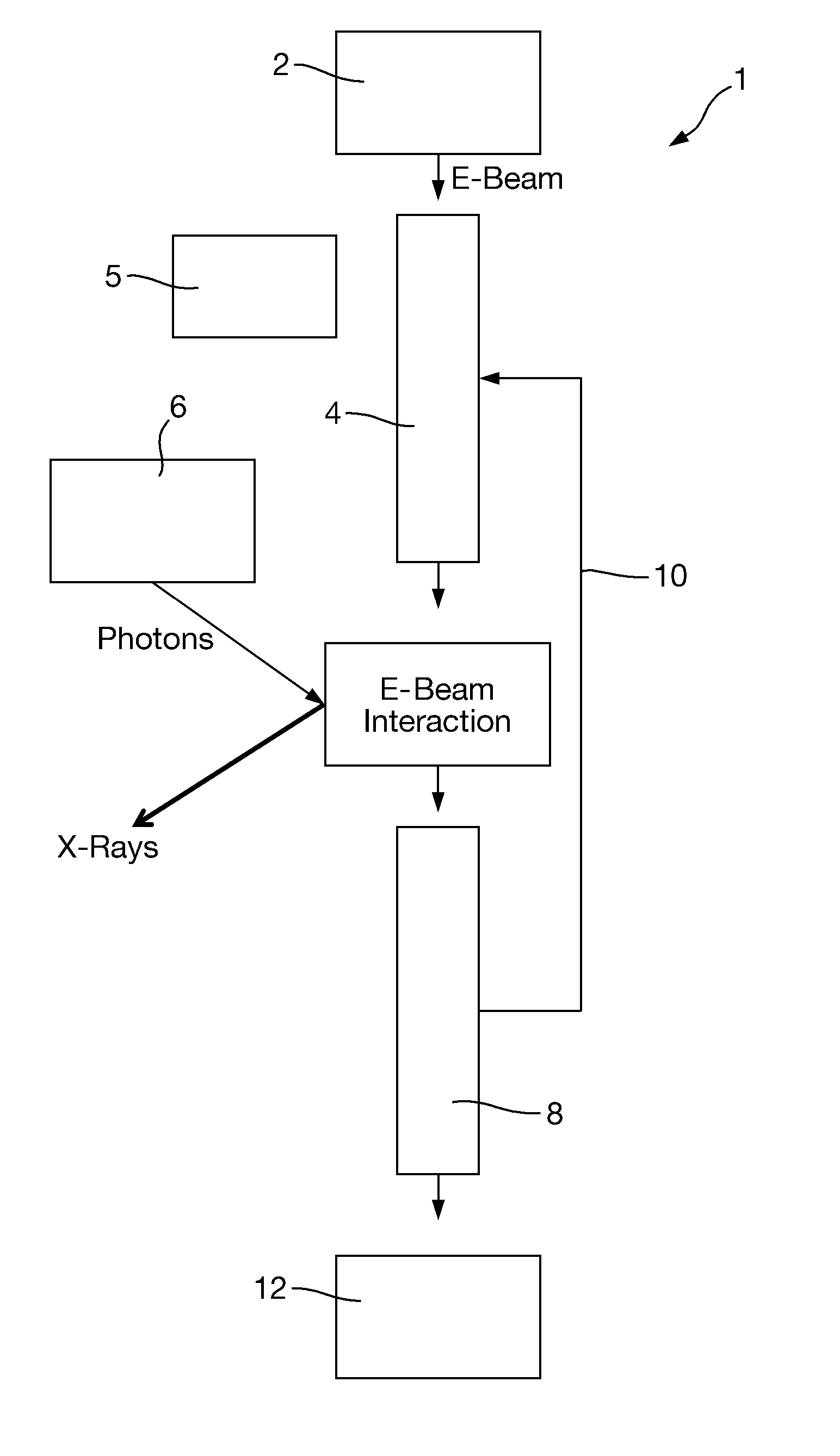 X-ray generation