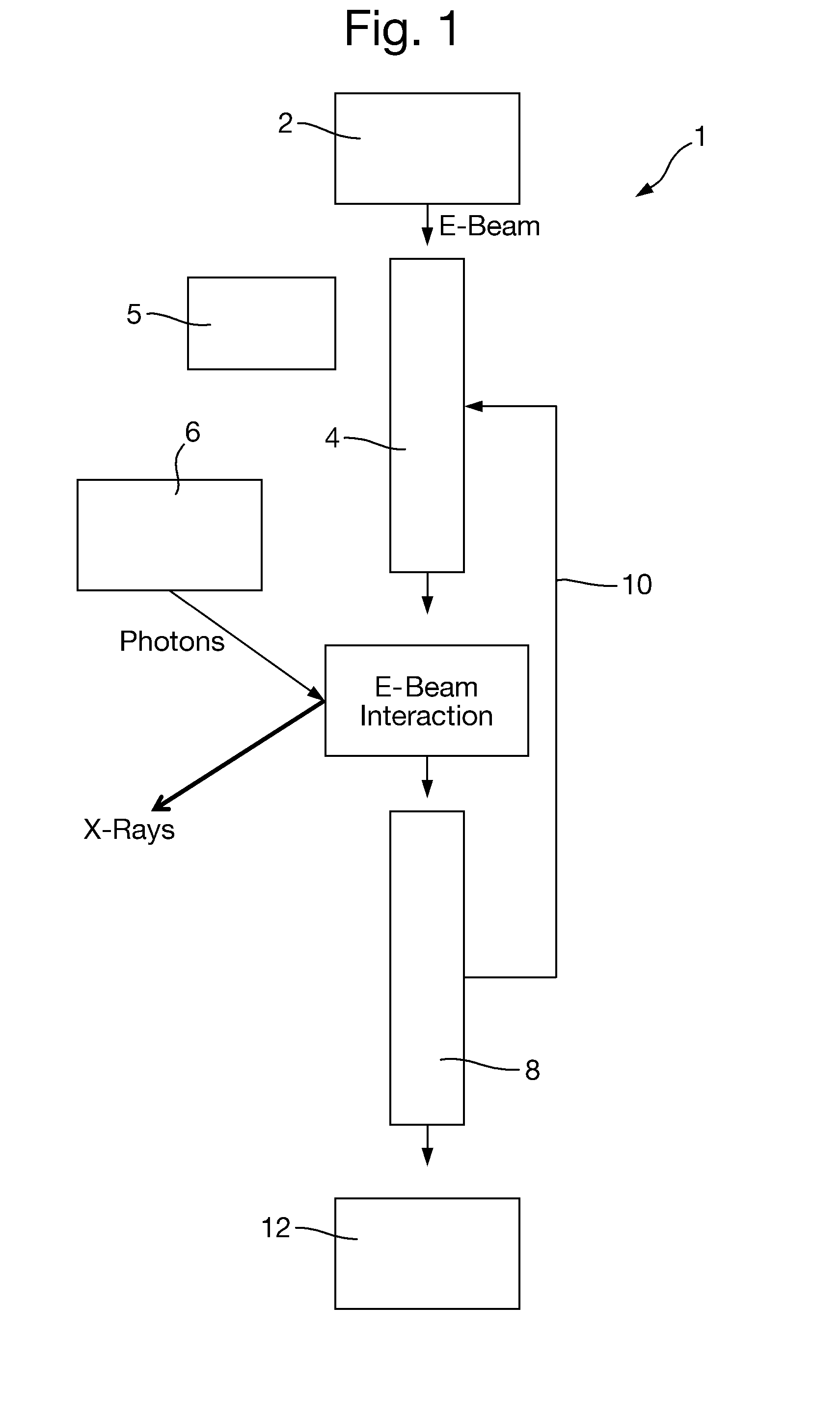 X-ray generation