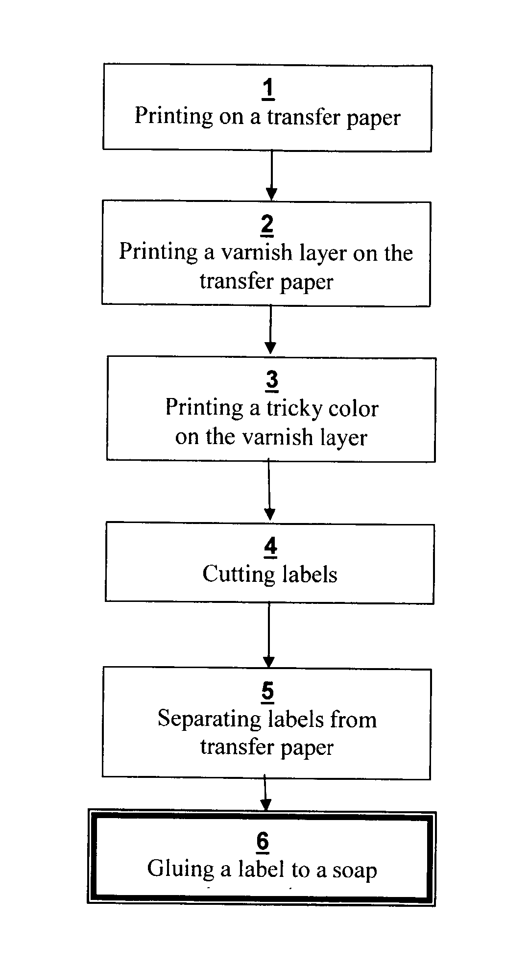 Means And Method Of Printing Upon A Soap Bar