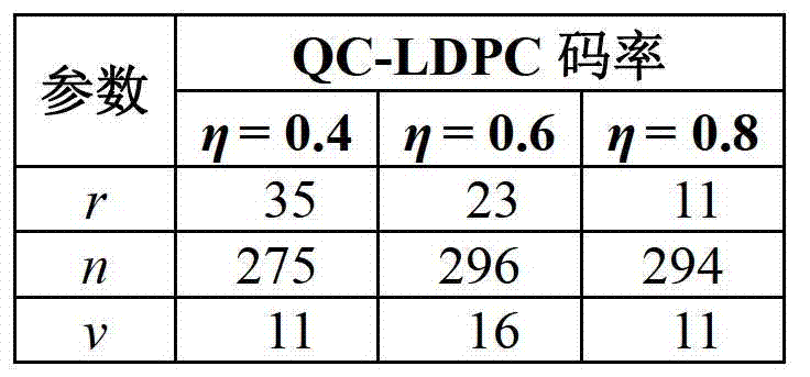 Generating method of quality control (QC)-low density parity check (LDPC) check matrix based on longitudinal diagonal storage