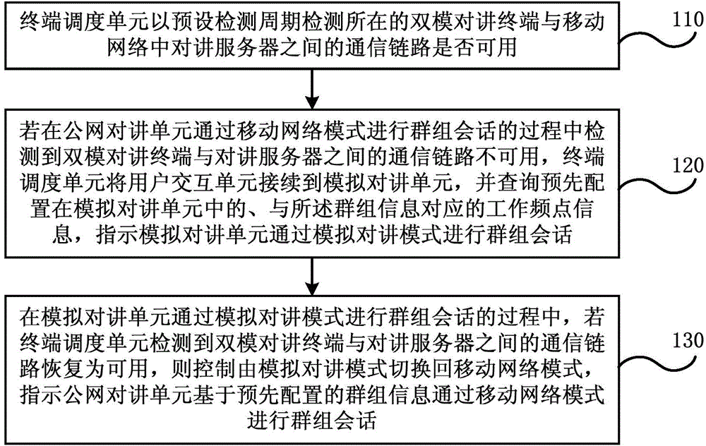 Dual-mode talkback terminal and talkback method thereof and communication system