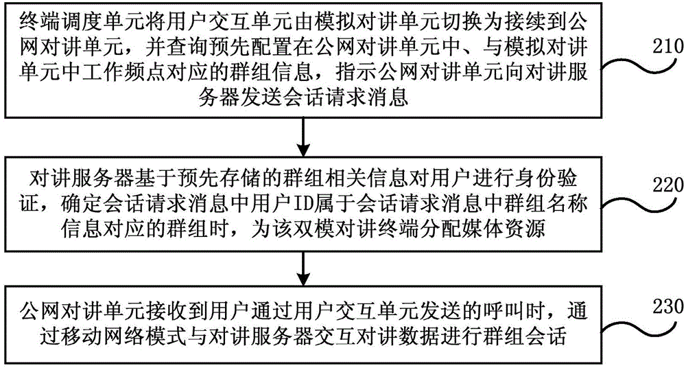 Dual-mode talkback terminal and talkback method thereof and communication system