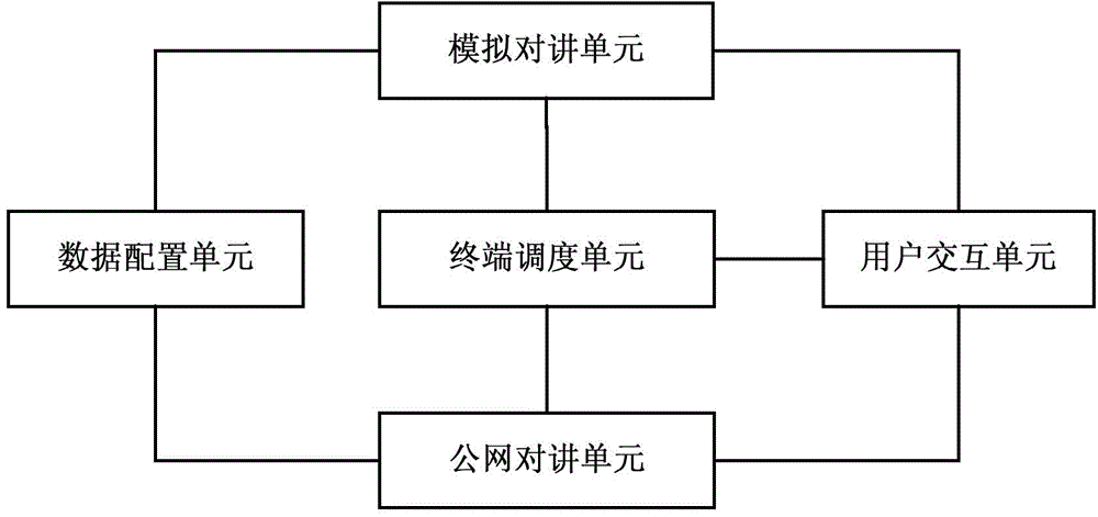 Dual-mode talkback terminal and talkback method thereof and communication system