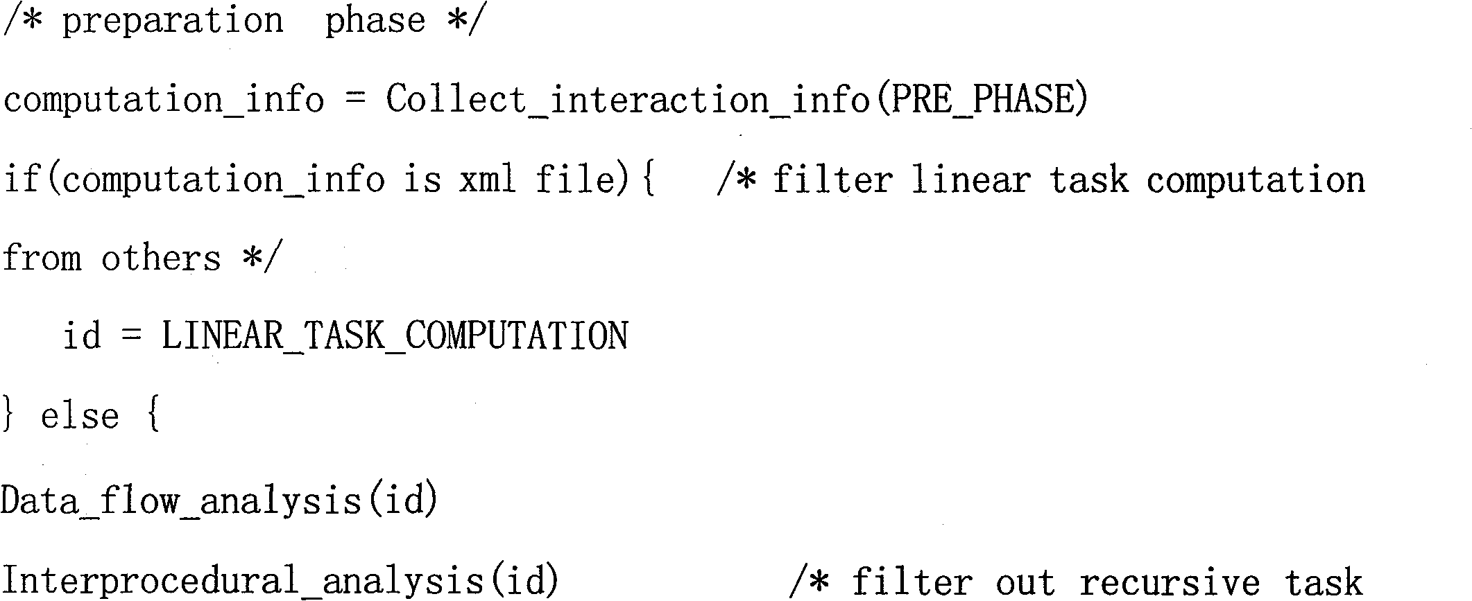 Interactive parallelization compiling system and compiling method thereof