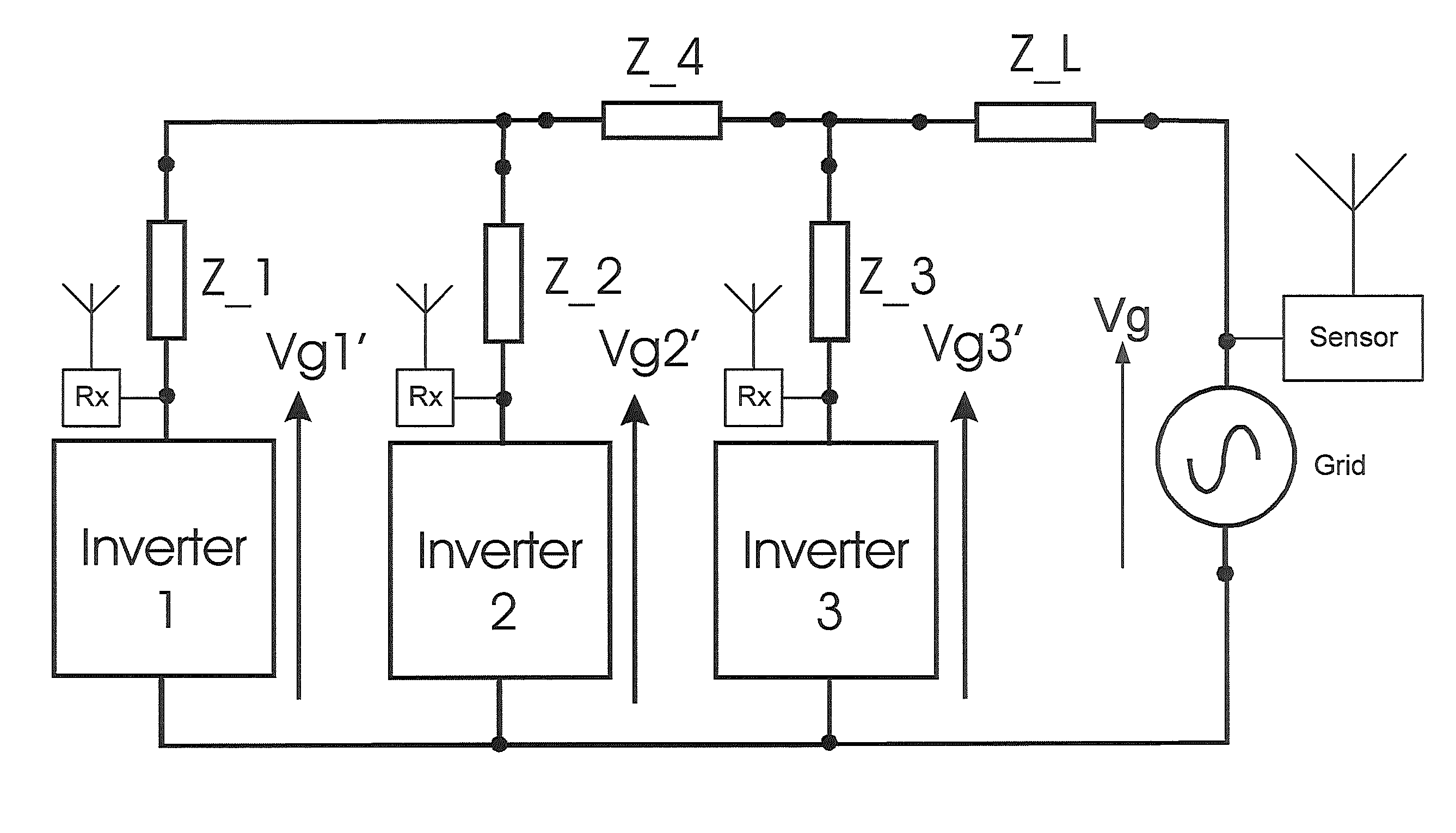 Grid synchronisation