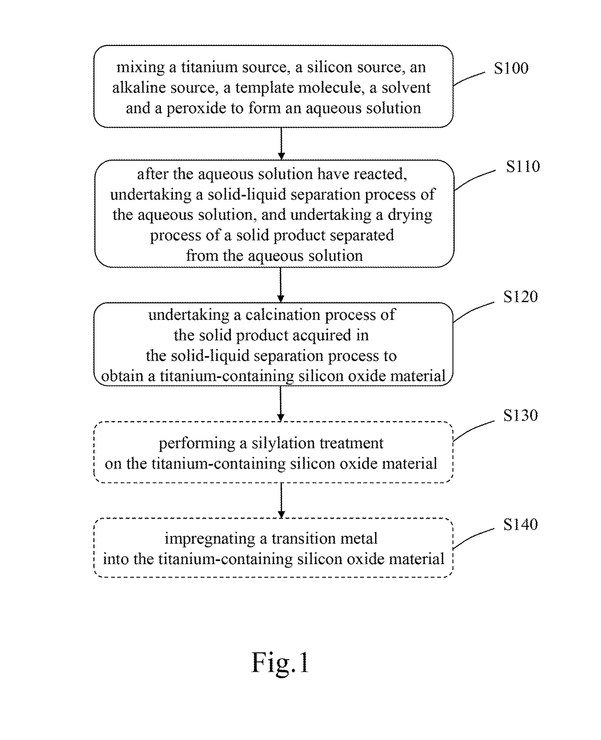 Method for fabricating a titanium-containing silicon oxide material with high thermal stability and applications of the same