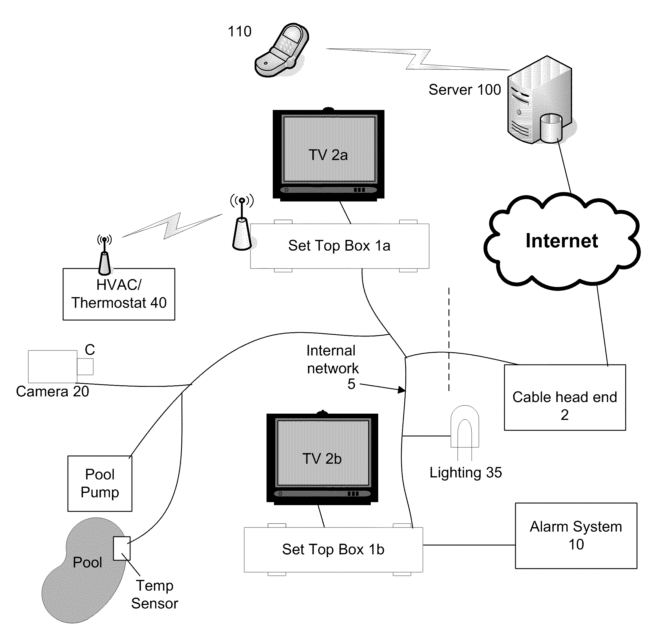 In-home System Monitoring Method and System