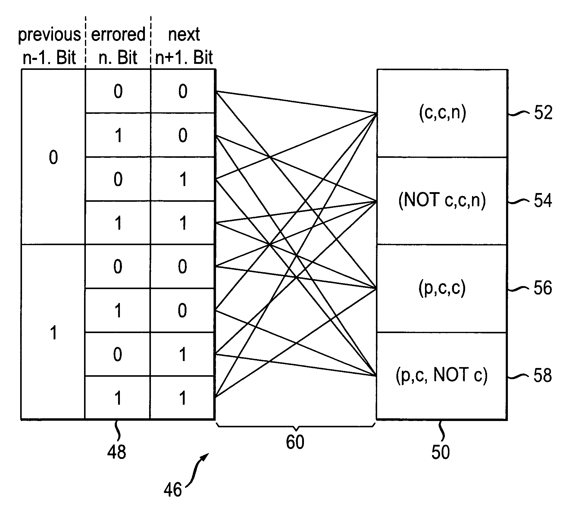 Feed forward equalizer controlled by FEC correction rates