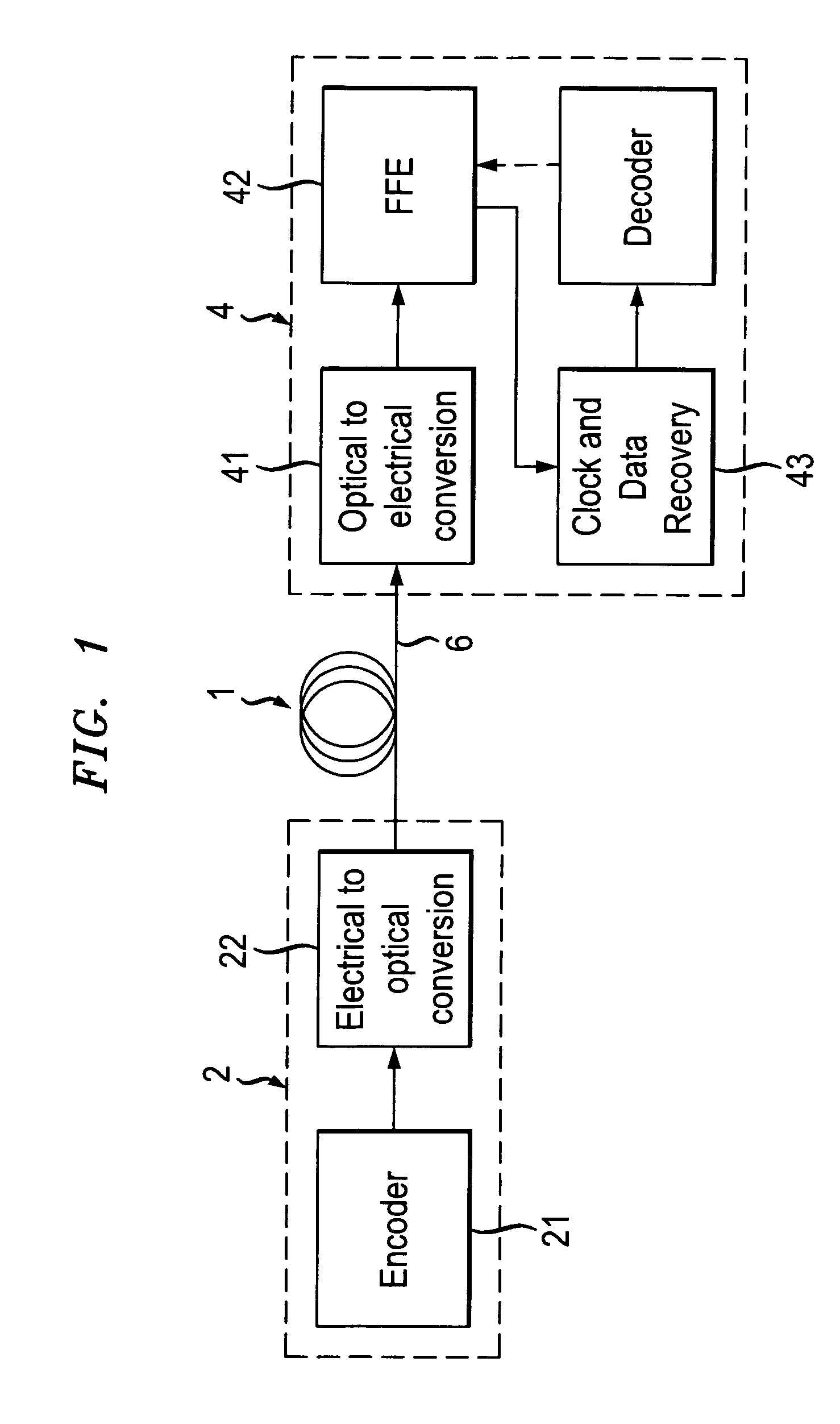 Feed forward equalizer controlled by FEC correction rates