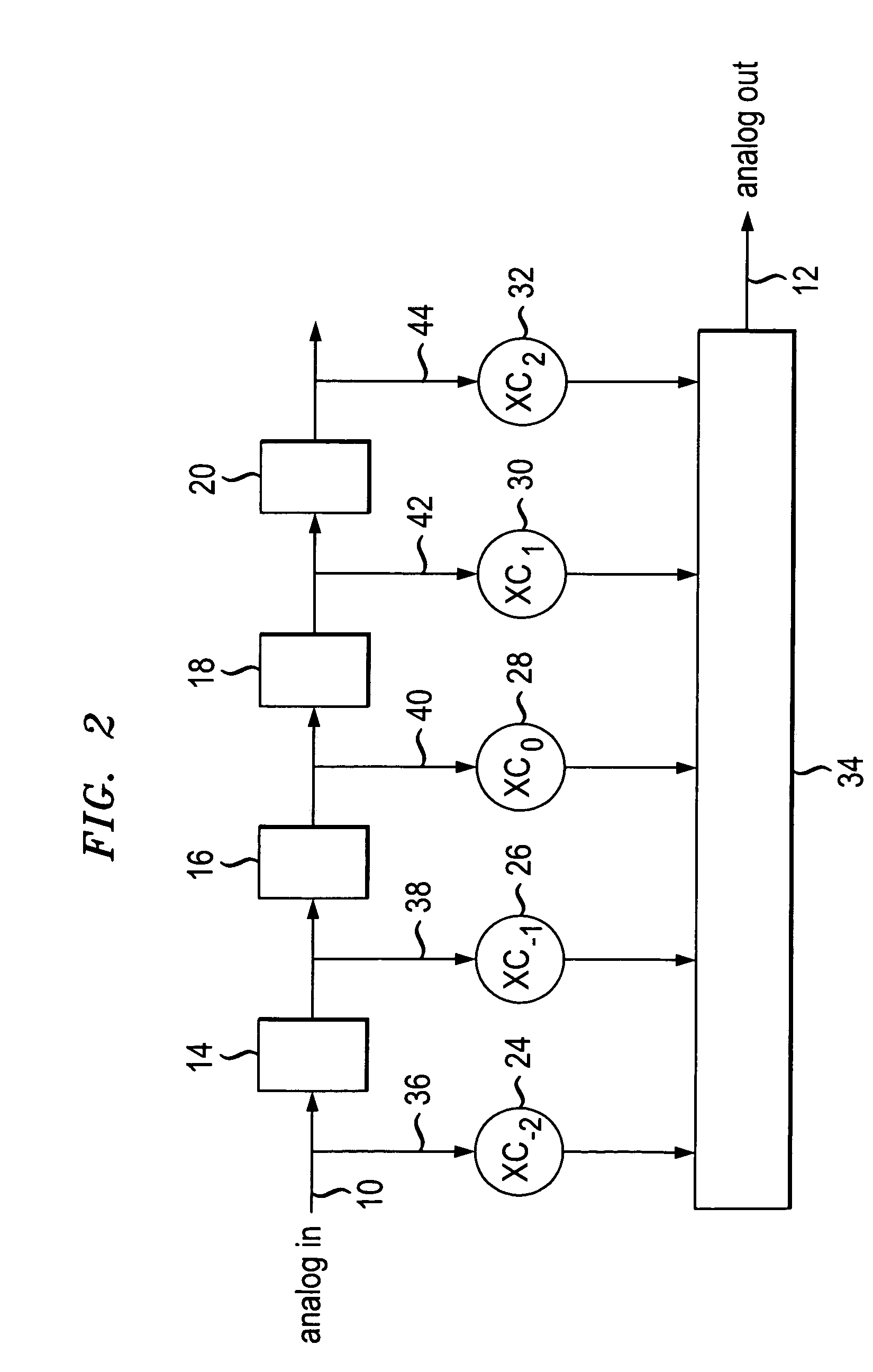 Feed forward equalizer controlled by FEC correction rates