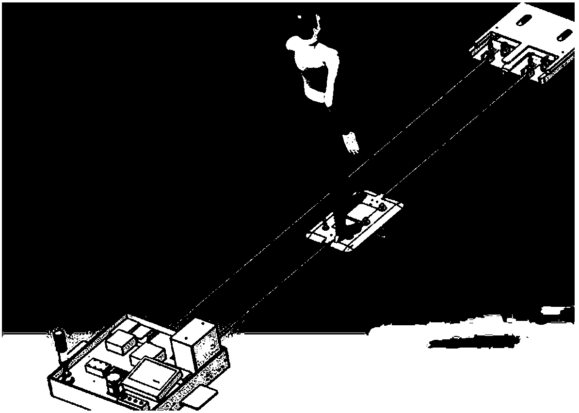 Pedestrian AEB (Autonomous Emergency Braking) system test platform