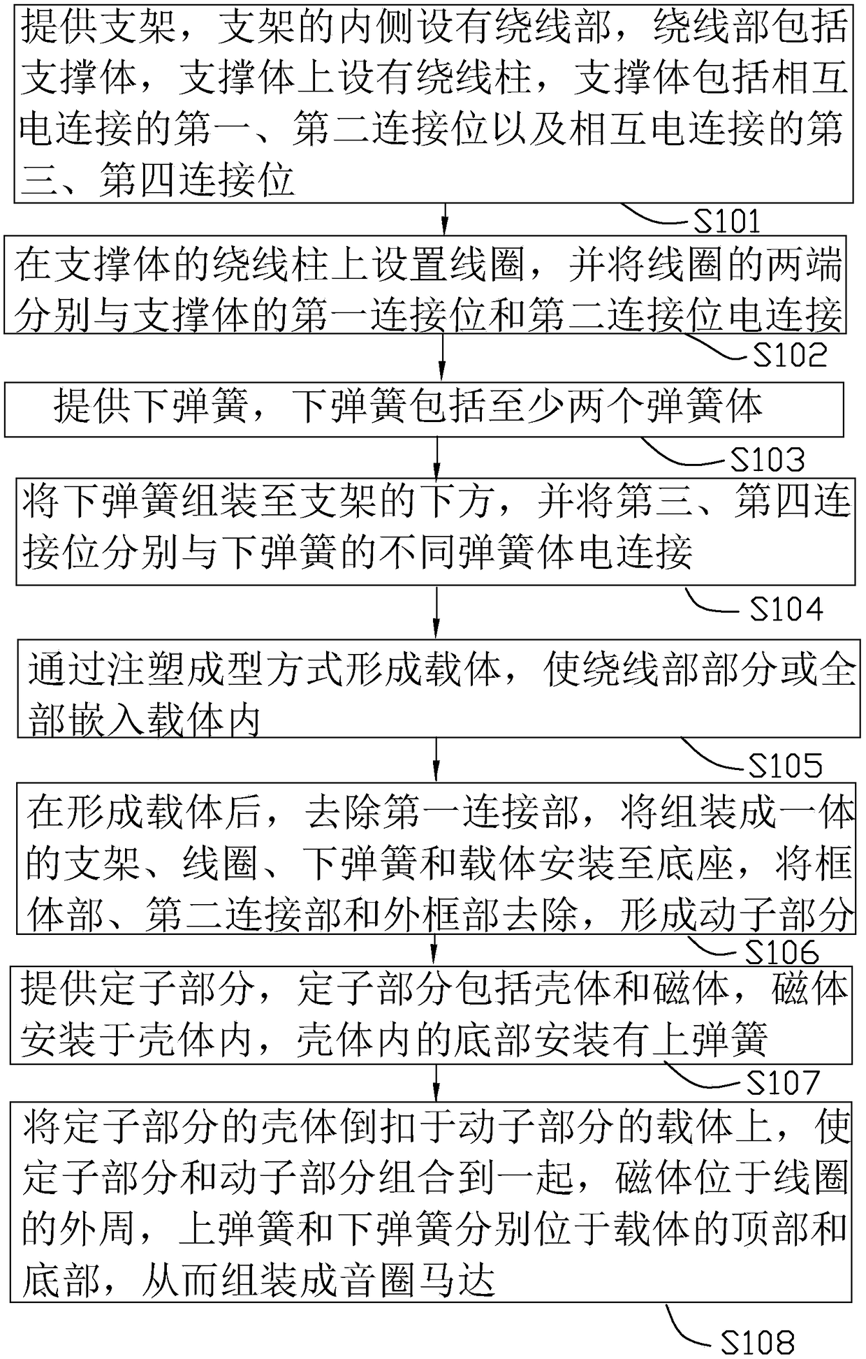 Voice coil motor and manufacturing method thereof