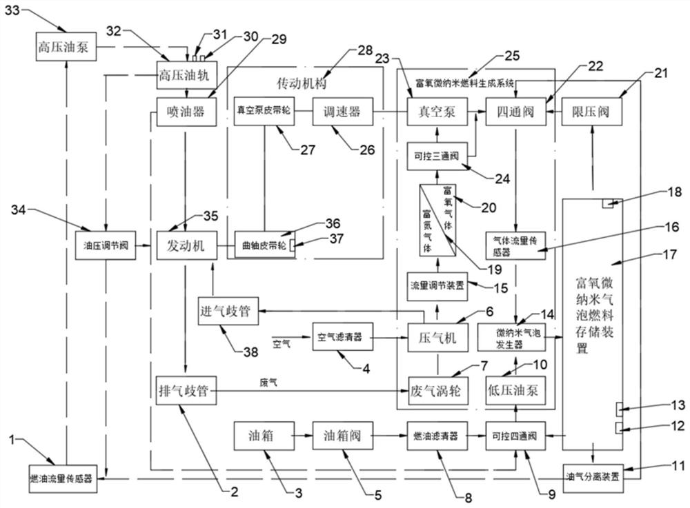 Supply control system and method for engine oxygen-enriched micro-nano bubble fuel