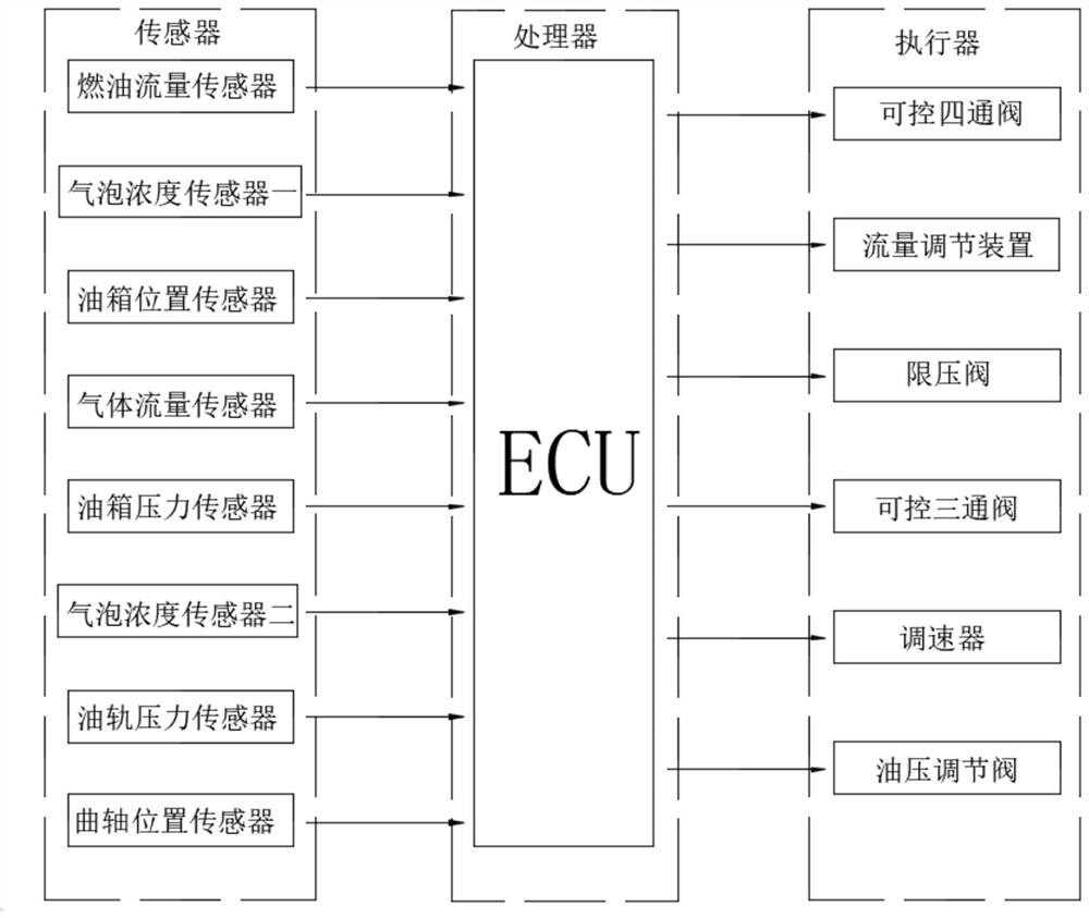 Supply control system and method for engine oxygen-enriched micro-nano bubble fuel