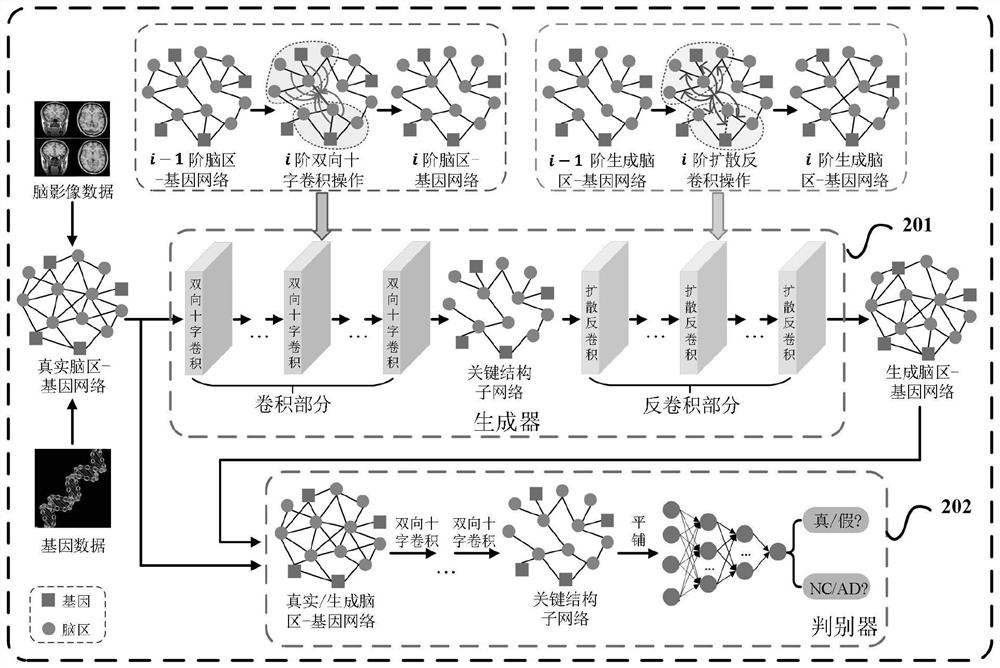 Electronic equipment for determining risk factors of Alzheimer's disease