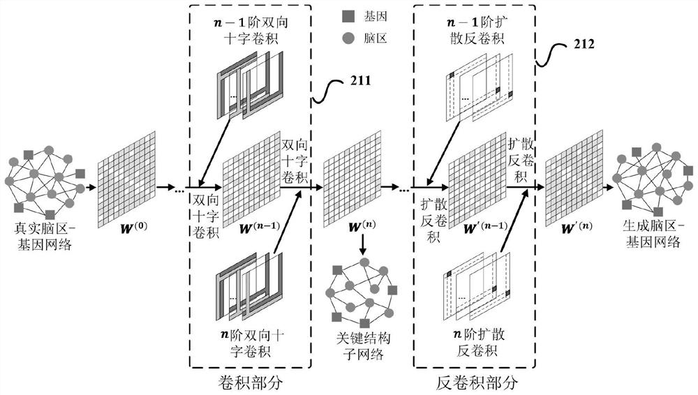 Electronic equipment for determining risk factors of Alzheimer's disease