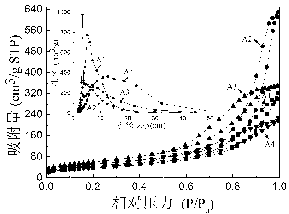 Preparation method of mesoporous alumina composite adsorbent functionalized by alkali metal