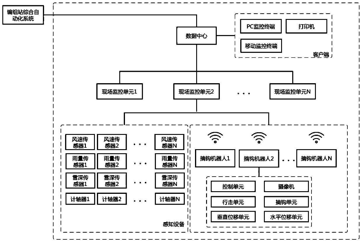 Intelligent unhooking system for railroad freight transportation and method