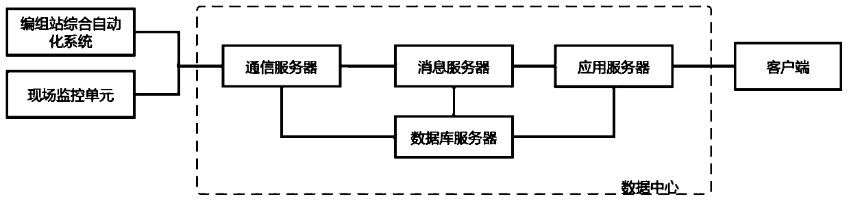 Intelligent unhooking system for railroad freight transportation and method