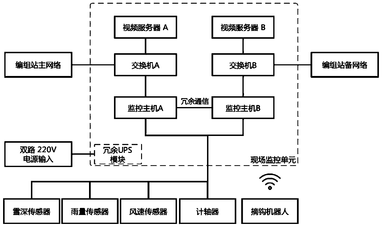 Intelligent unhooking system for railroad freight transportation and method