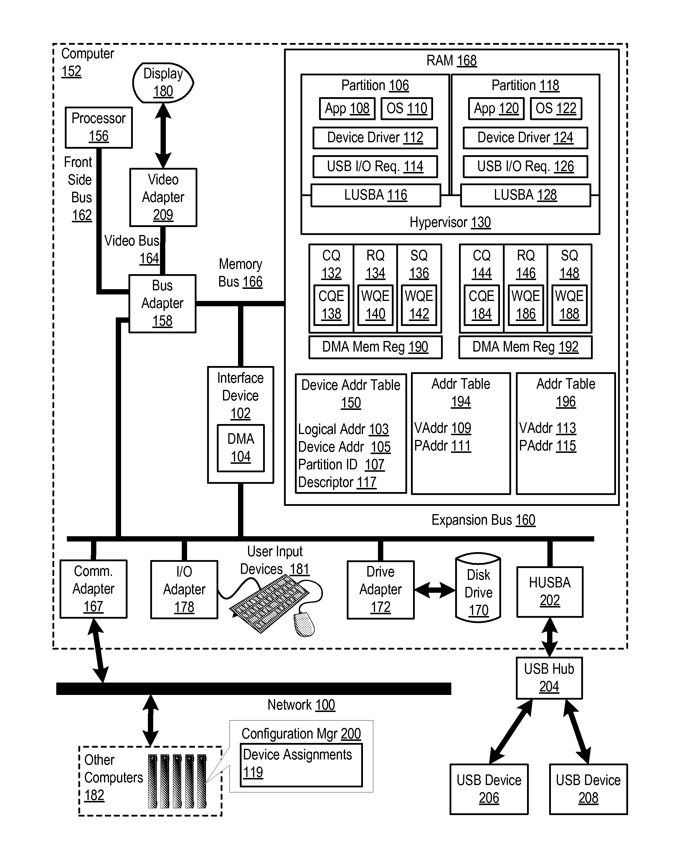 Virtualizing A Host USB Adapter