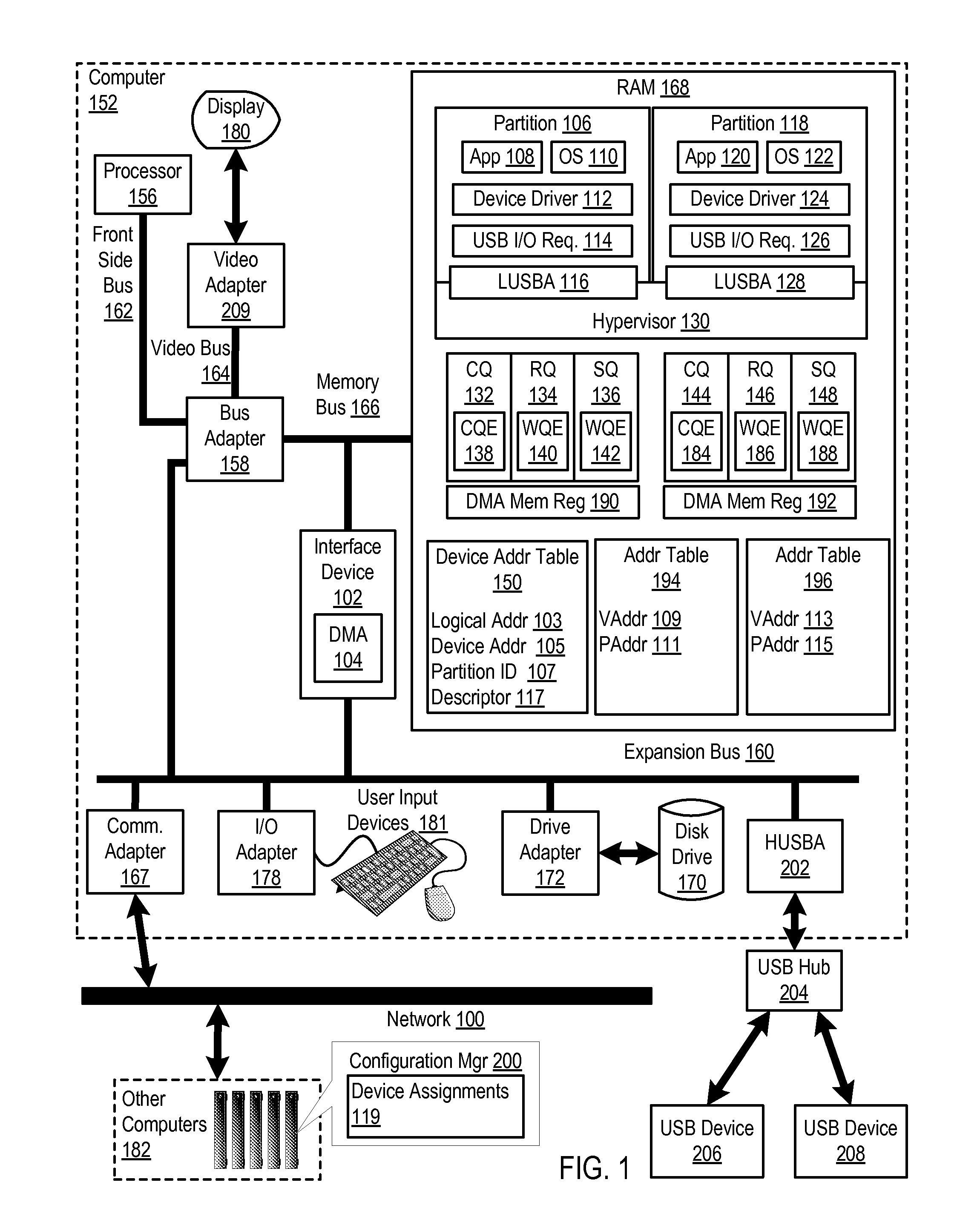 Virtualizing A Host USB Adapter