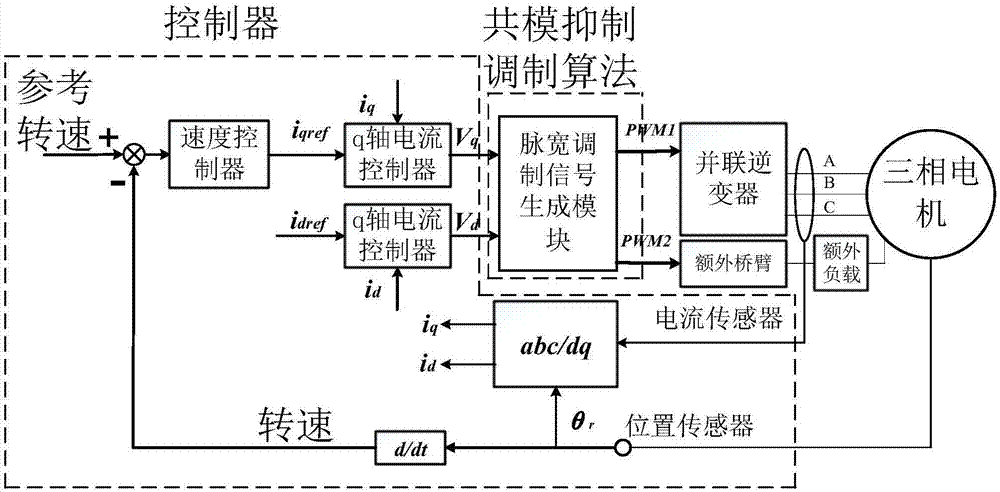 Three-phase AC motor driving system suppressing common-mode noise