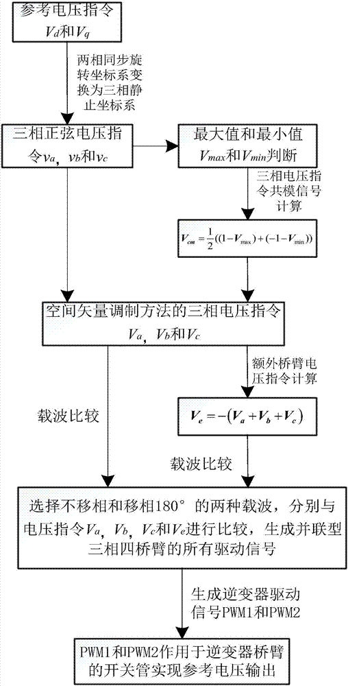 Three-phase AC motor driving system suppressing common-mode noise