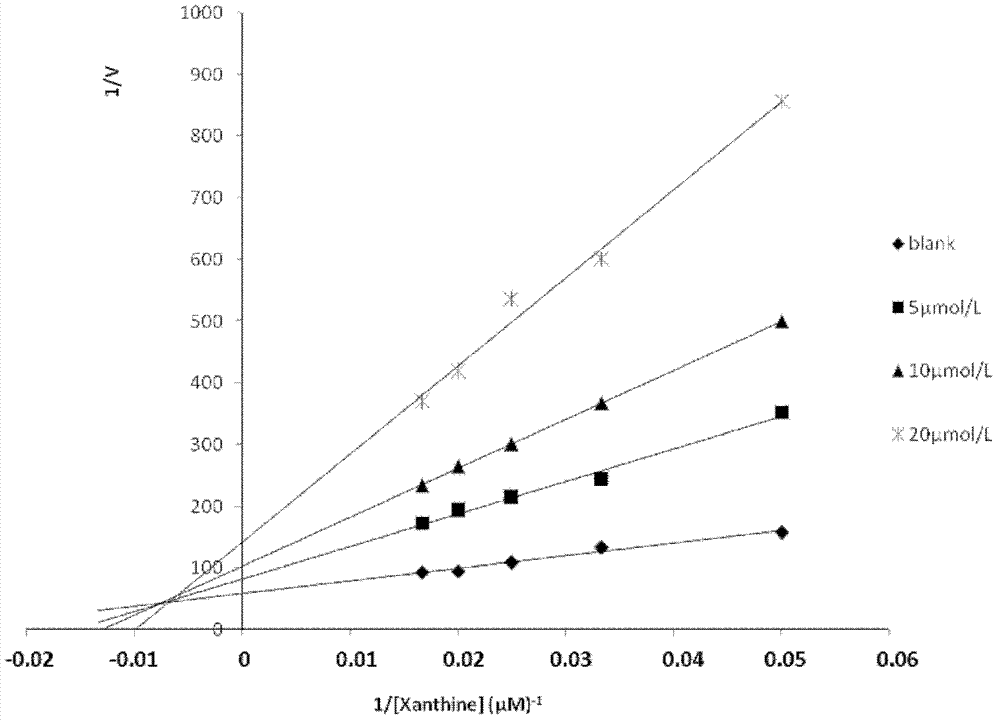 Application of salvianolic acid C in preparation of drugs for prevention and treatment of hyperuricemia