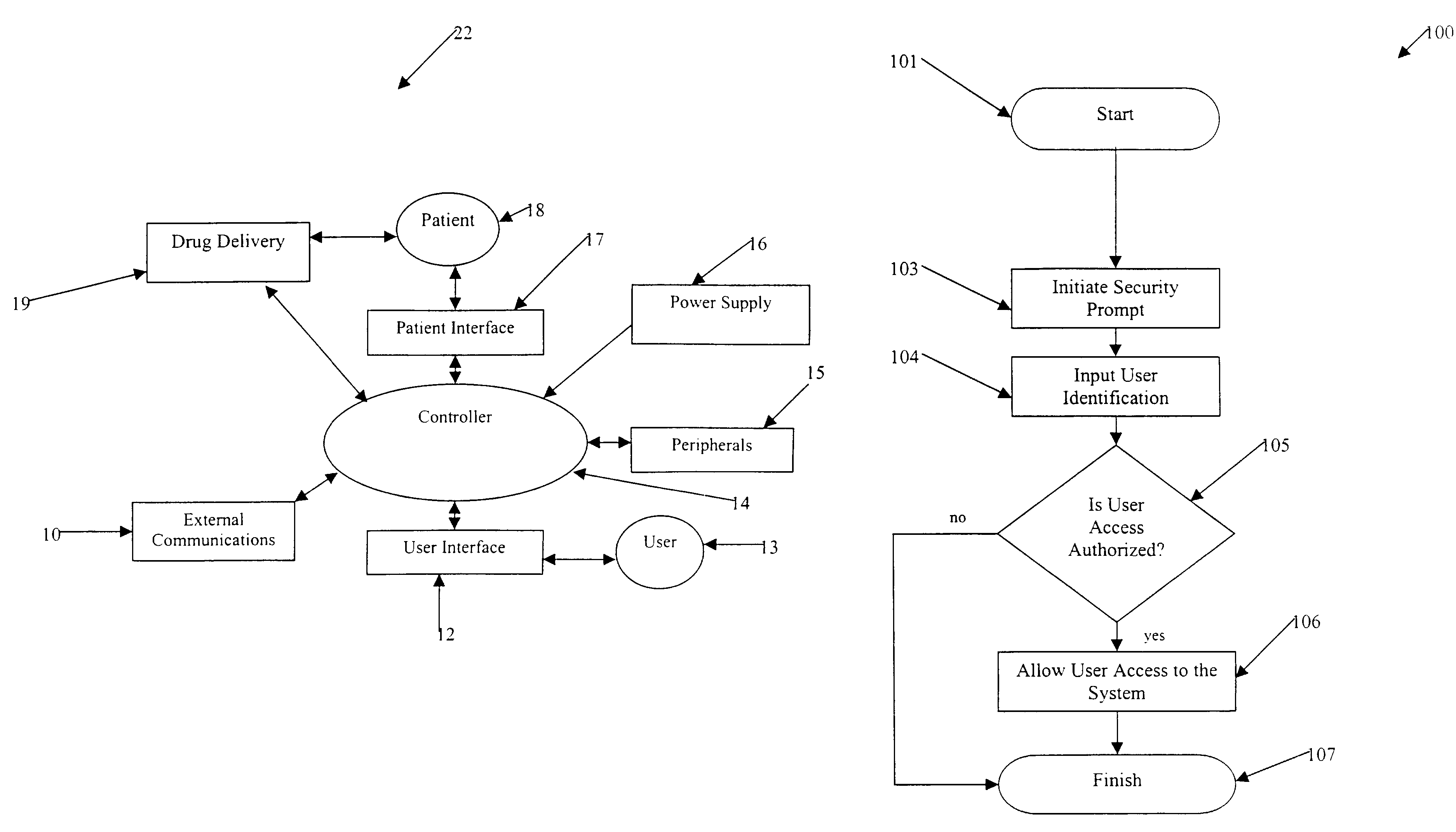 User authorization system and method for a sedation and analgesia system