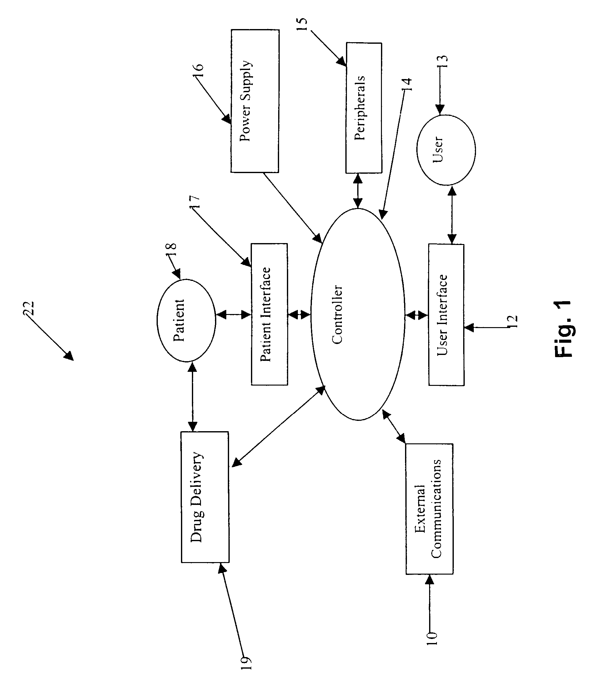 User authorization system and method for a sedation and analgesia system