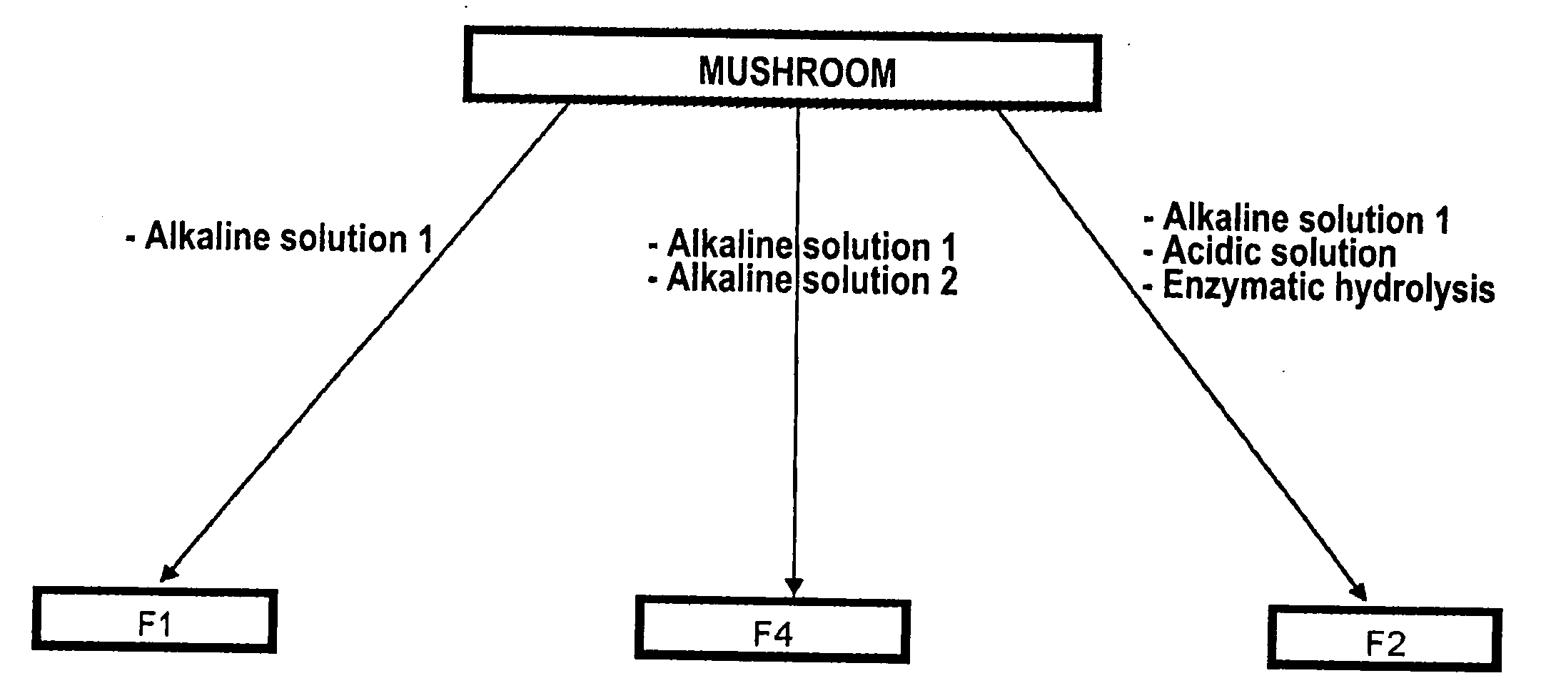 Cell wall derivatives, their preparation process, and use thereof